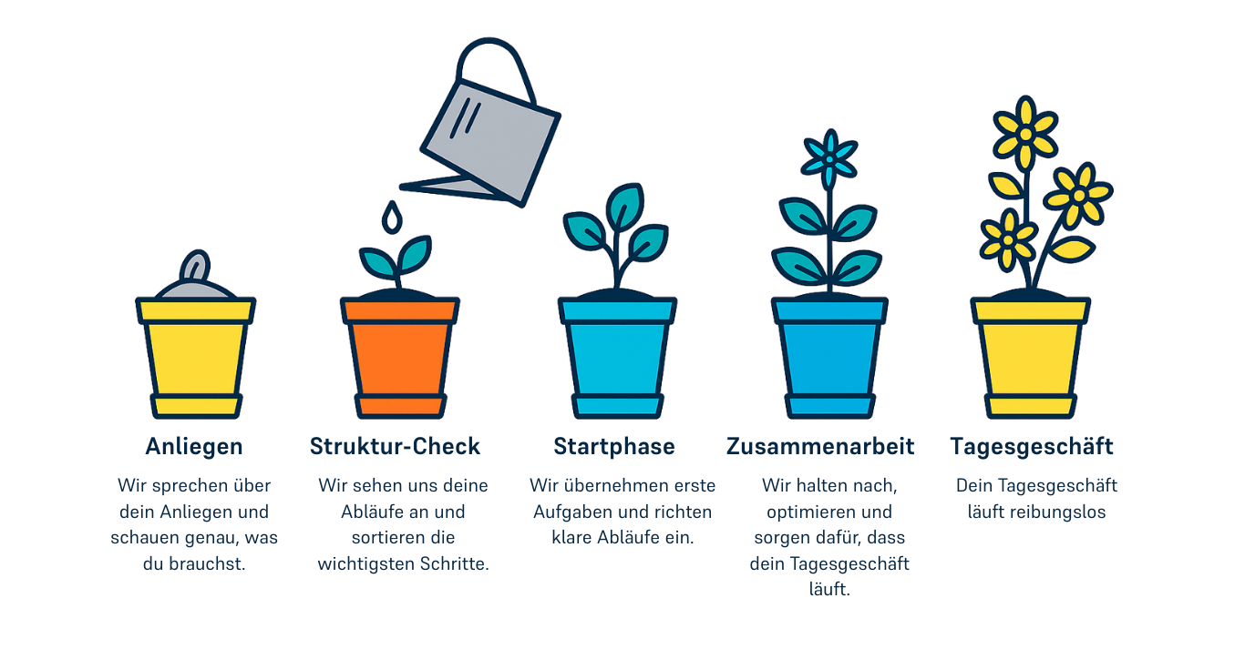 Zusammenarbeit Zusammenarbeit