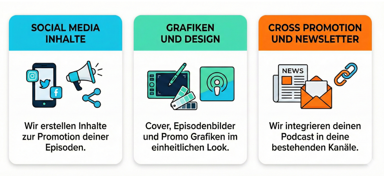 Marketing und Promotion