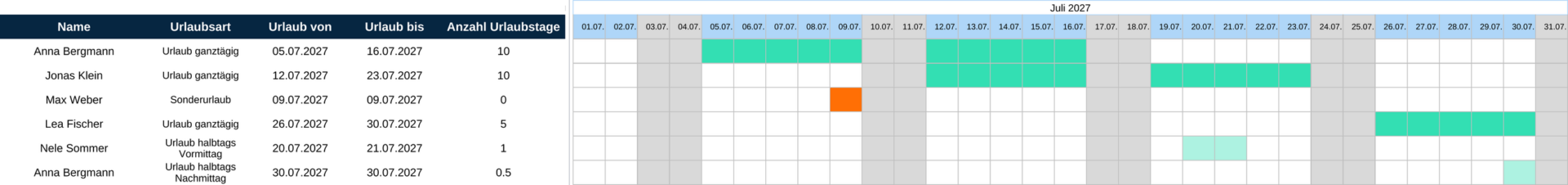 Der Urlaubsplaner: links die Einträge, rechts der Kalender für Juli 2027